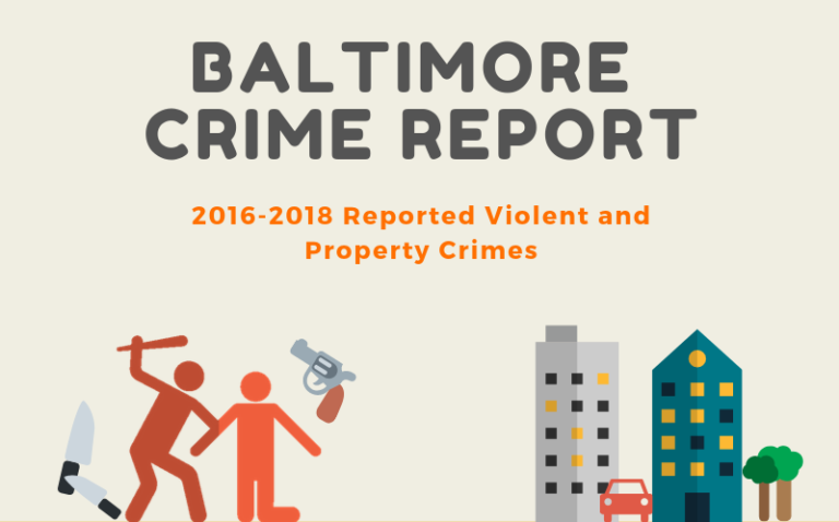 Baltimore – How Safe is Your Neighborhood?
