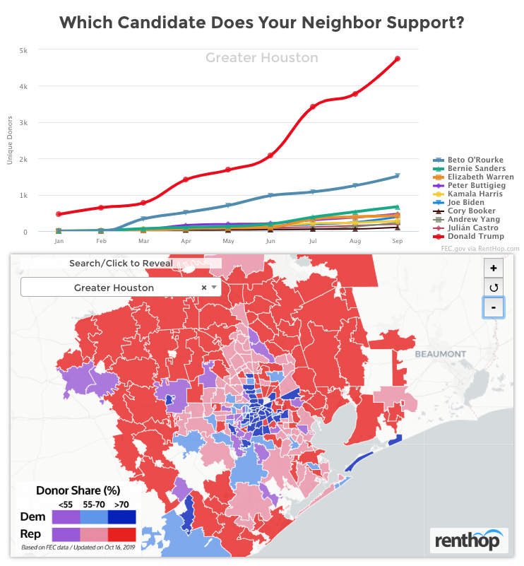 P2020 Fundraising by Zip Code: Austin With Beto, Trump Ahead in Dallas, and a Divided Scene in the Space City