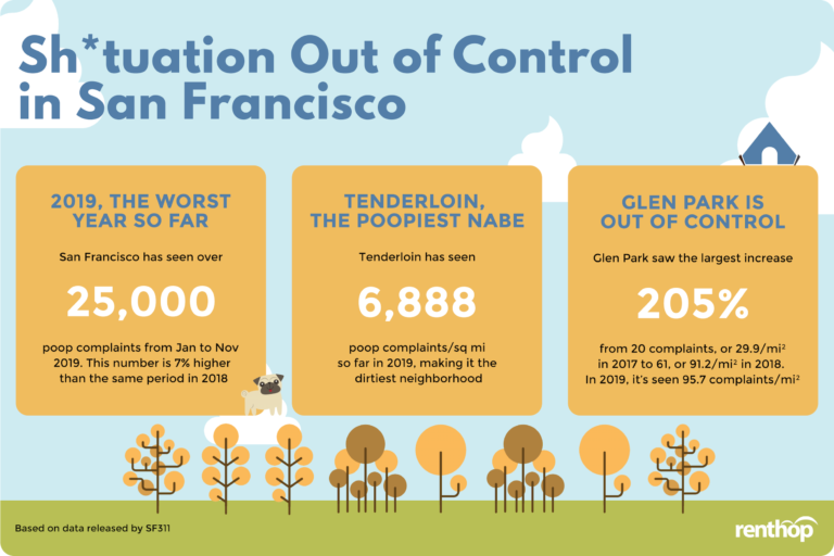 Is the San Francisco Sh*tuation Out of Control?