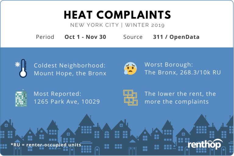 Mount Hope Replaces Erasmus As the Coldest Neighborhood in NYC