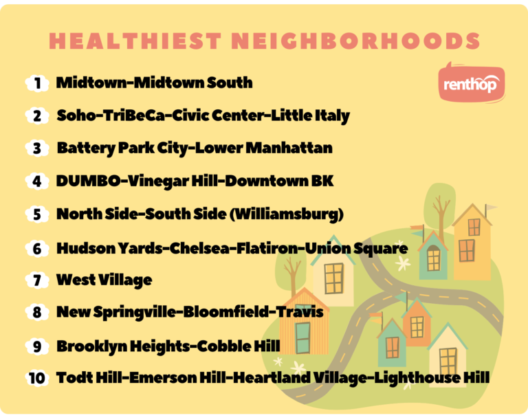 Midtown-Midtown South Ranks the Healthiest NYC Neighborhood