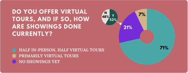 Survey: How Coronavirus Is Changing the NYC Real Estate Landscape