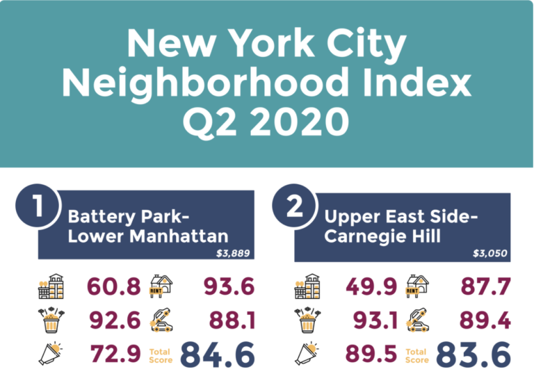 Evictions Dropped Thanks to Cuomo, and Gravesend Is Now One of the Most Livable Places in NYC