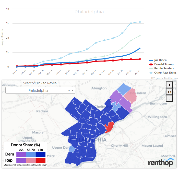Biden Support More than Doubled in Pennsylvania in Q1 2020