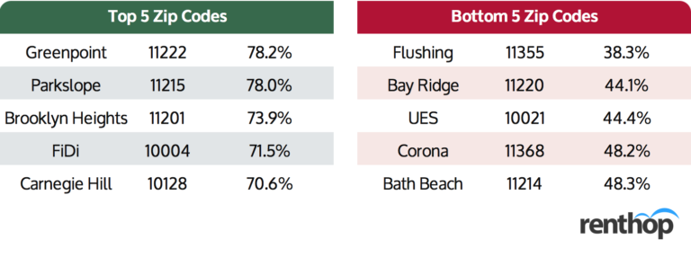 Which NYC Neighborhoods Received the Most PPP Loan Money?