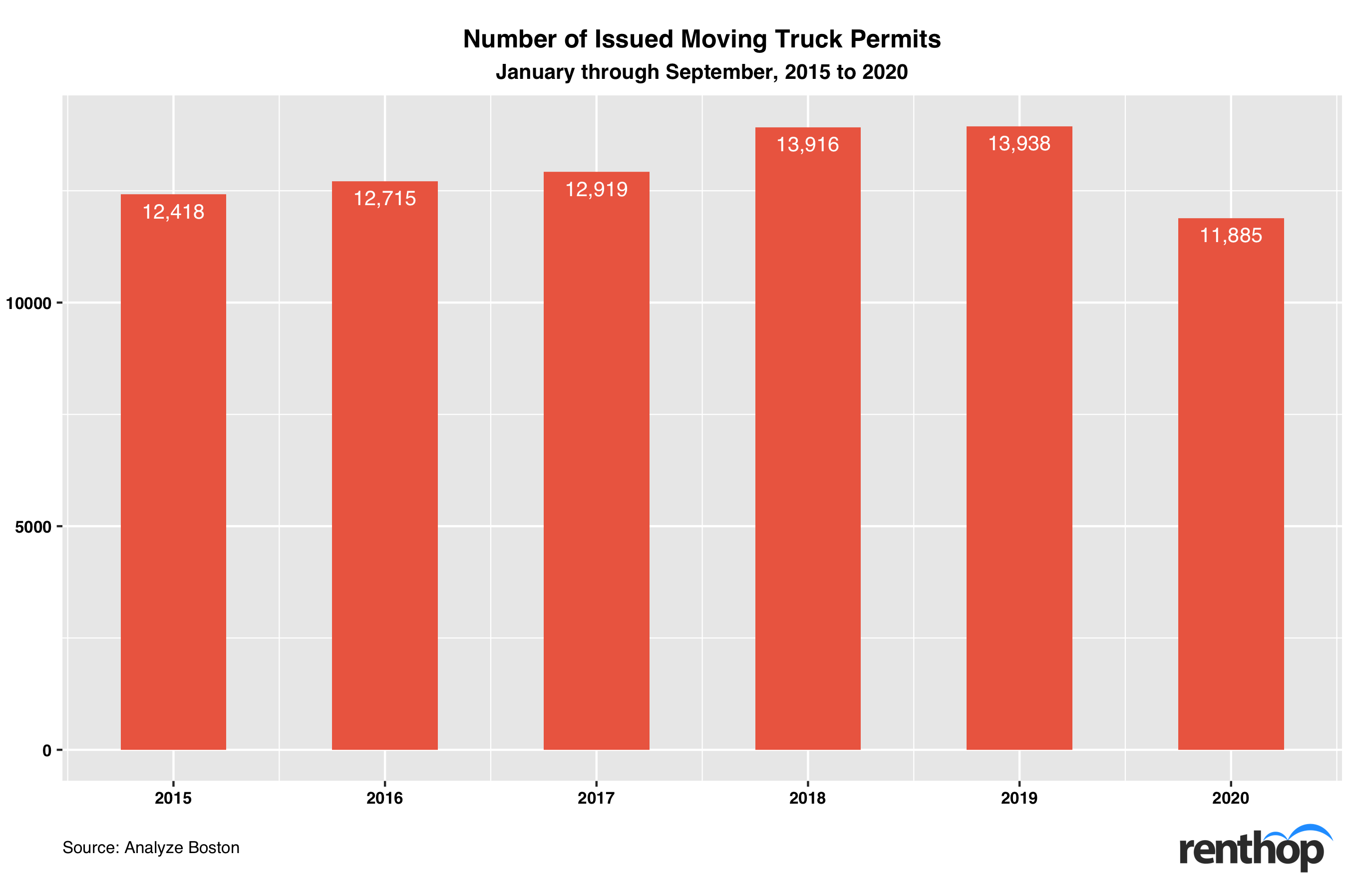 People are Moving 14% Less in Boston - Real Estate Data & Research