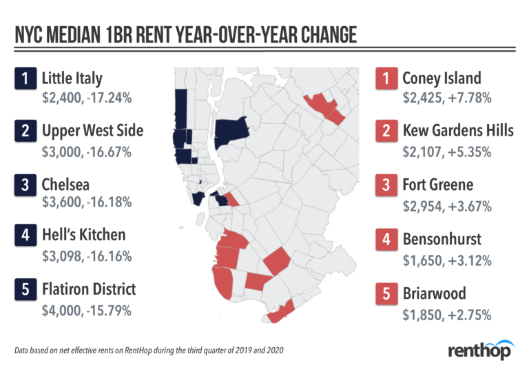 Here are the Hottest and Coldest NYC Neighborhoods of 2020