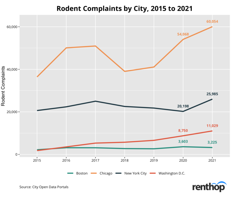 Are Rats Ruling Your Neighborhood?