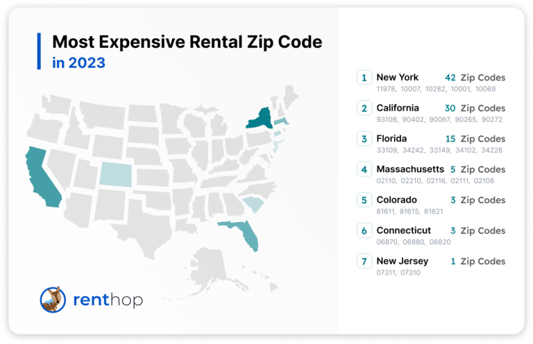The Most Expensive Rental Zip Codes in 2023