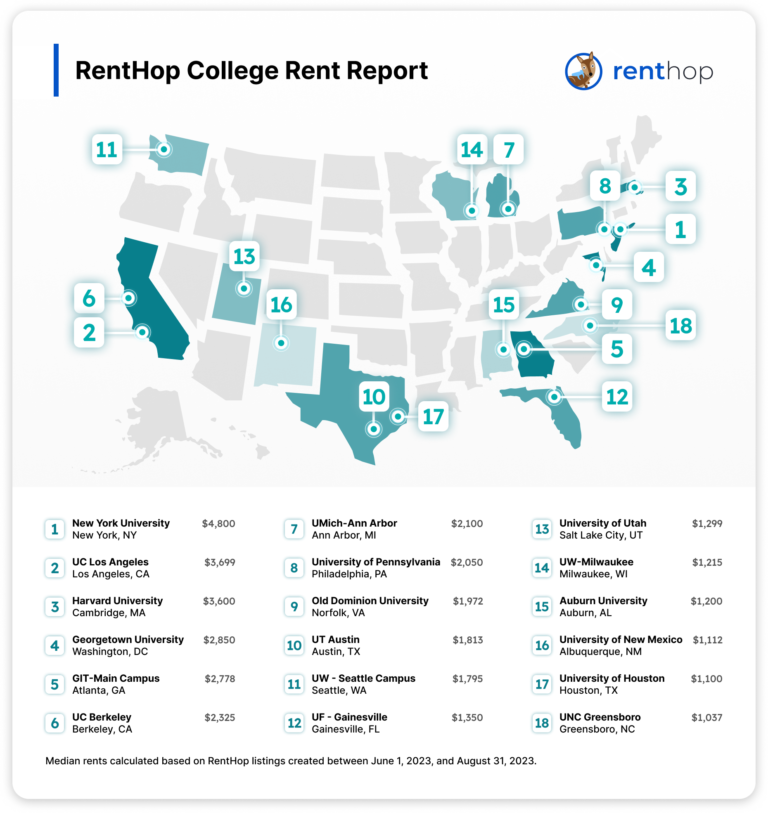 The RentHop College Rent Report: October 2023