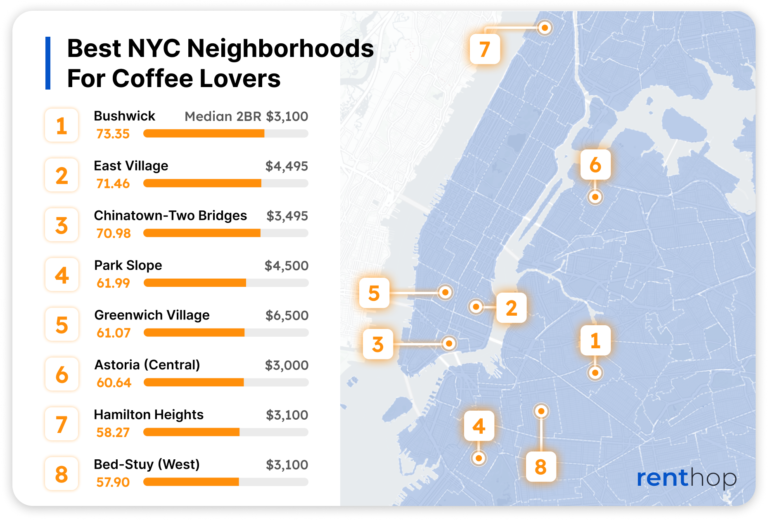 Bushwick Is the Best NYC Neighborhood For Coffee Lovers