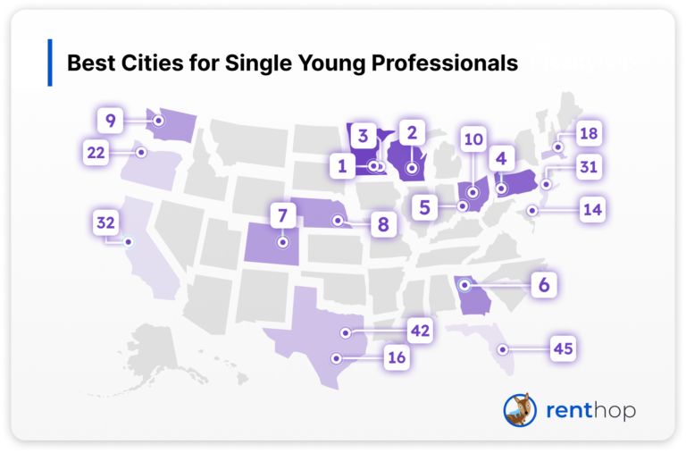 Best Cities for Single Young Professionals