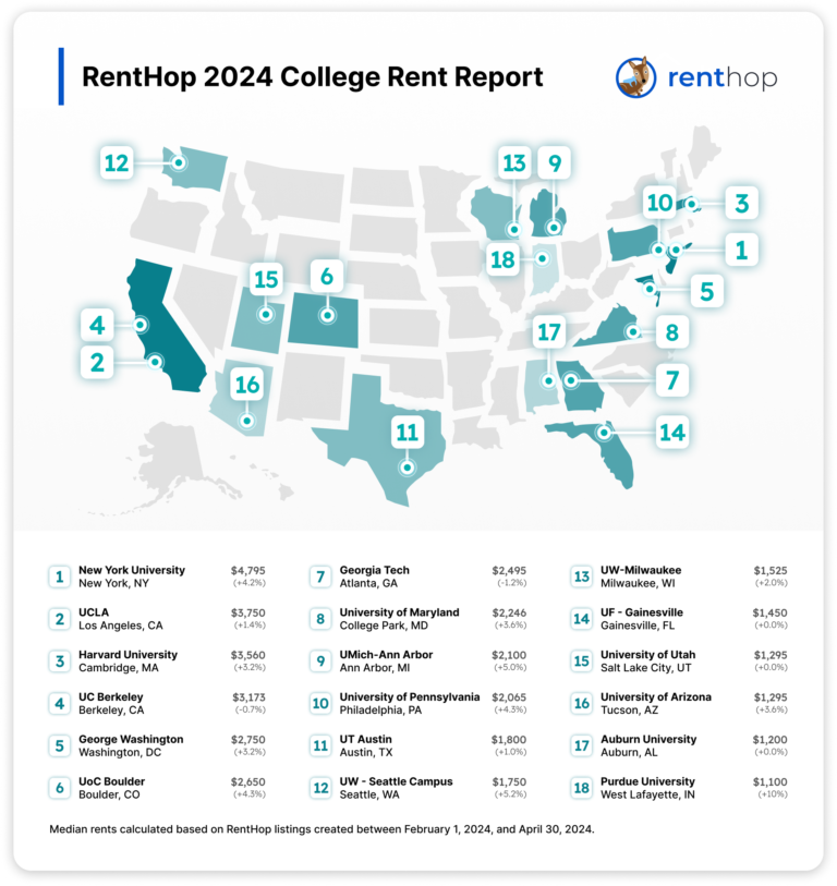 The RentHop College Rent Report: May 2024