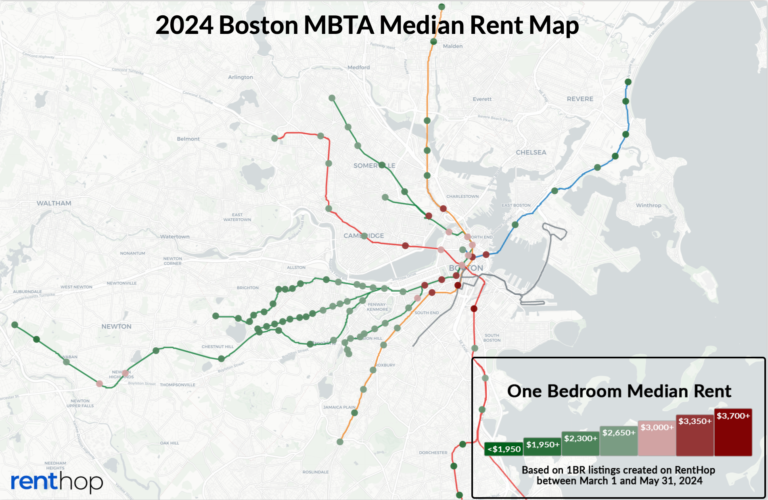 Rents increased at 88% of Boston T Stops