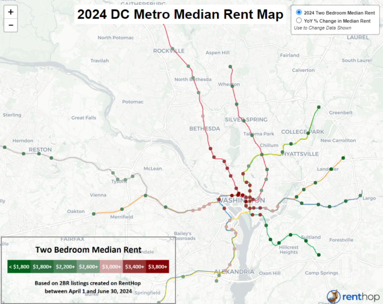 Rents Climbed at Most Washington D.C. Metro Stops This Year