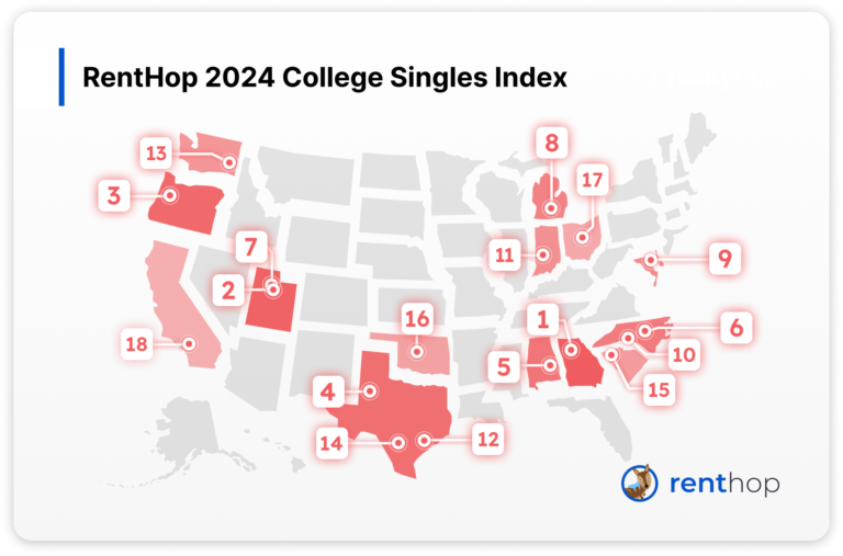 RentHop College Singles Index: 2024 Edition