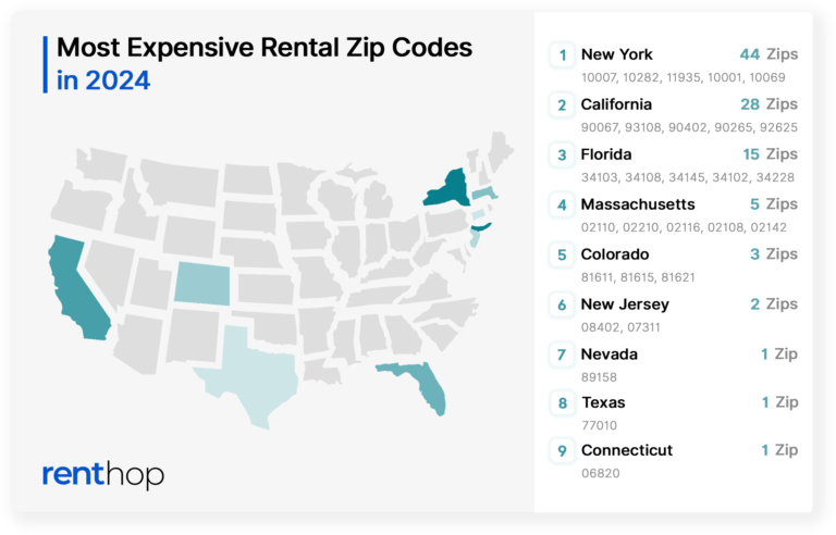 The Most Expensive Rental Zip Codes in 2024