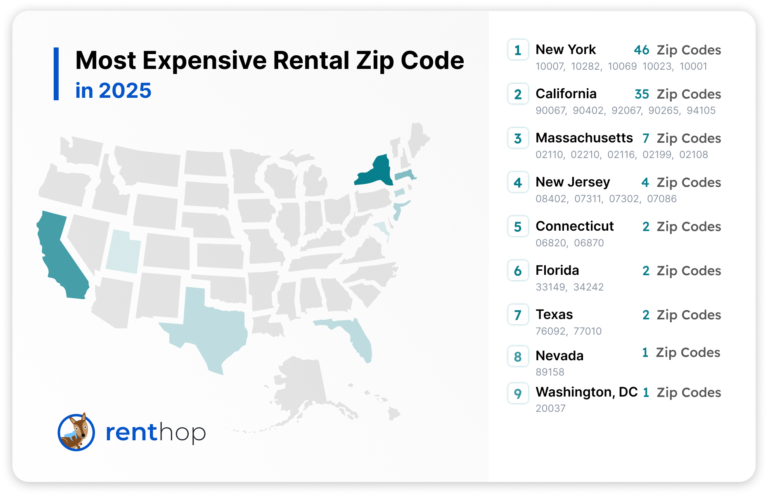 The Most Expensive Rental Zip Codes in 2025